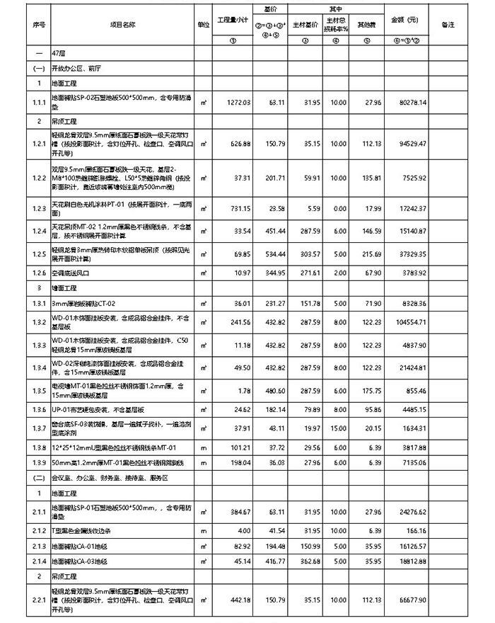 辦公室公區(qū)、前廳裝修價格清單參考表