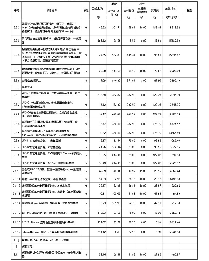 辦公室會議室、財務(wù)室、接待室、服務(wù)區(qū)裝修價格清單參考表