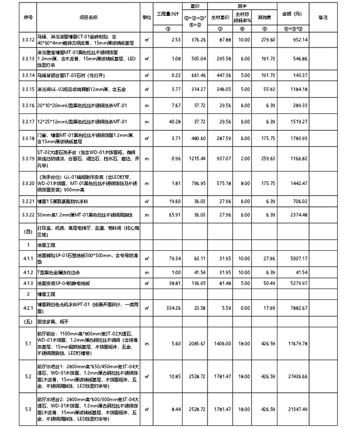 打印室、機(jī)房、電梯廳、走廊、儲物間裝修價格清單參考表