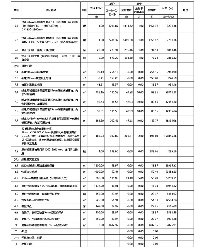 辦公室隔墻、拆除工程裝修價格清單參考表