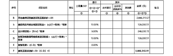 辦公室費用總和計價裝修價格清單參考表