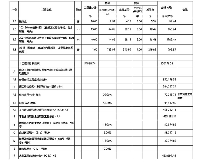 辦公室工程費用取費價格清單參考表