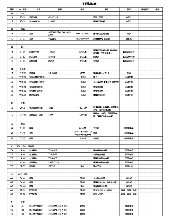 辦公室裝飾工程主材價格清單參考表