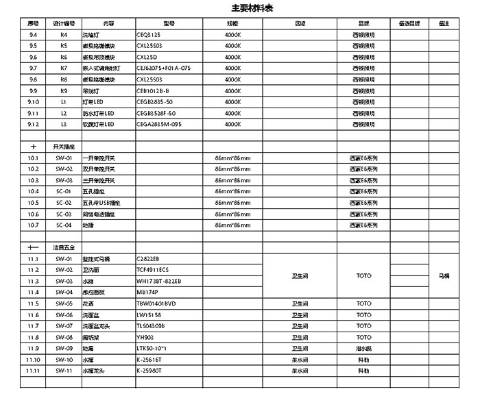 辦公室裝飾工程主材價格清單參考表